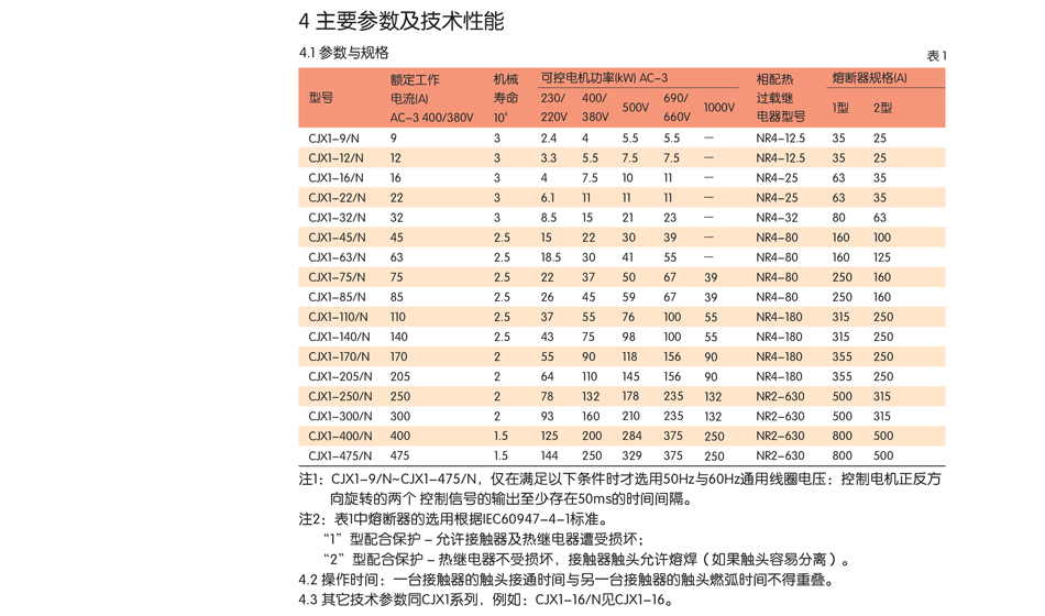 CKX系列接触器；工业专用接触器