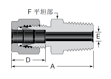 直通；外螺纹连接
